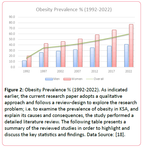 Obesity Chart In America 2016