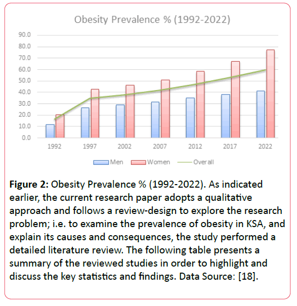 Child Obesity Chart 2015